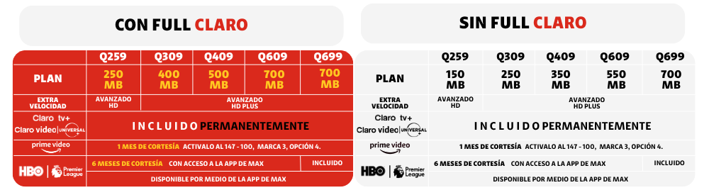 Beneficios de Full Claro