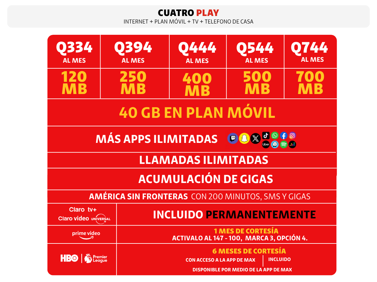 Imagen Planes Cuatro Play