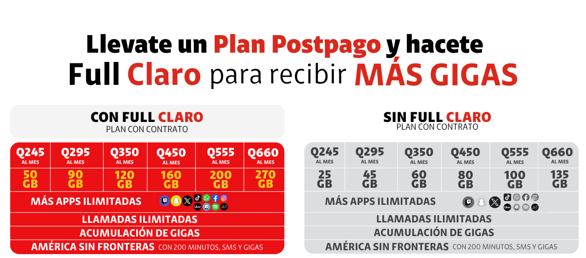 Beneficios de Full Claro
